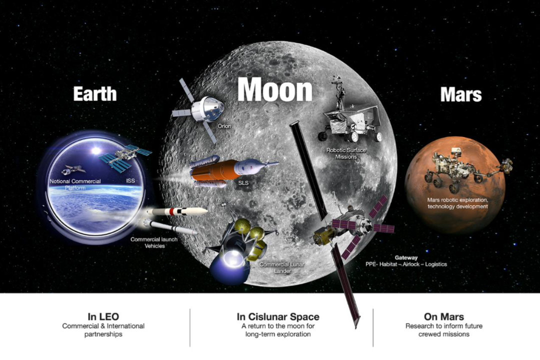 MOON MISSION(s) AS RENAISSANCE AND OPPURTUNITY FOR LARGE SPACE INDUSTRY